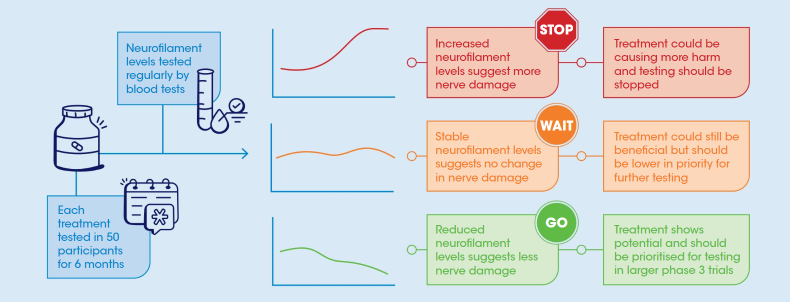 Infographic explaining EXPERTS-ALS