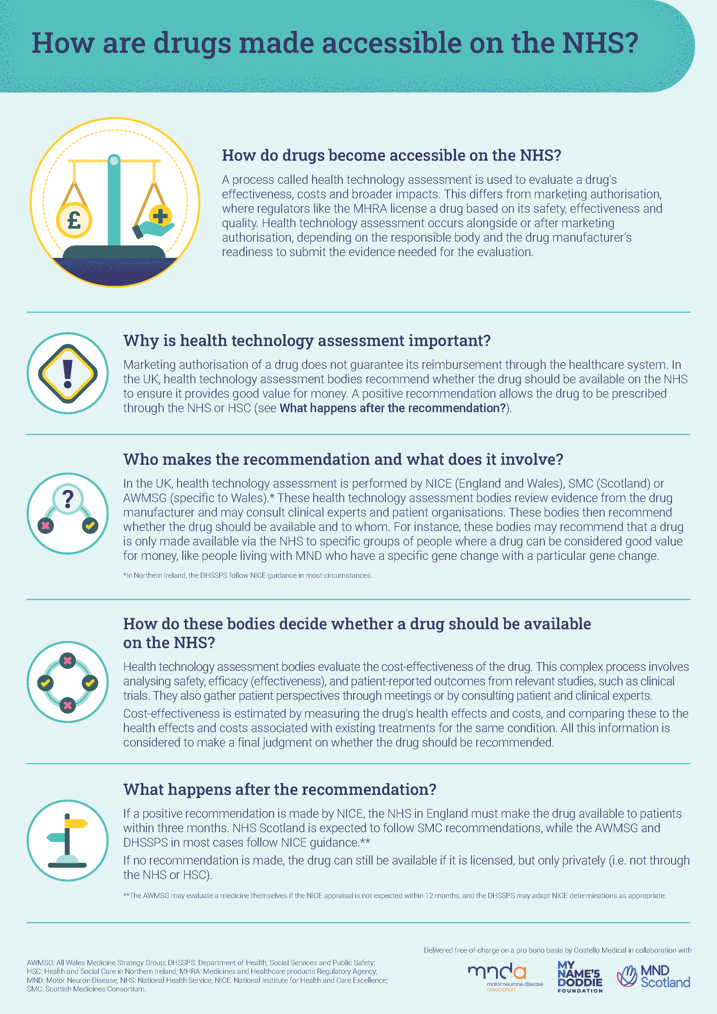 An infographic of the reimbursement process in the UK